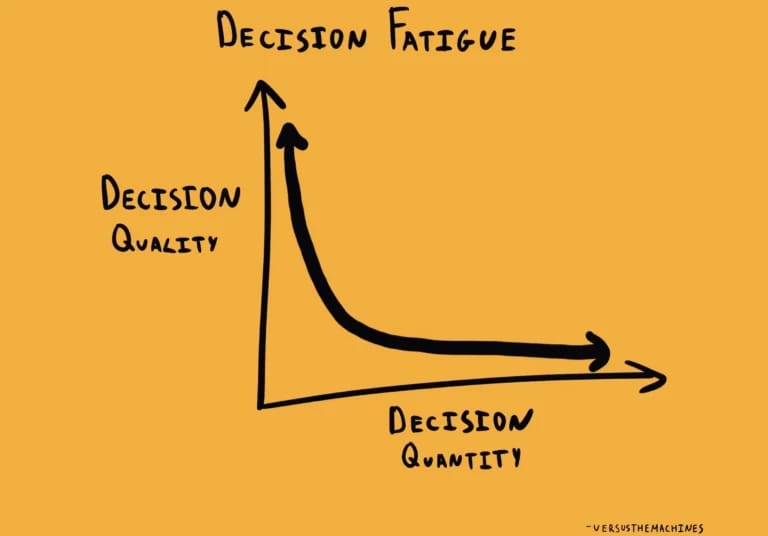 decision fatigue visual