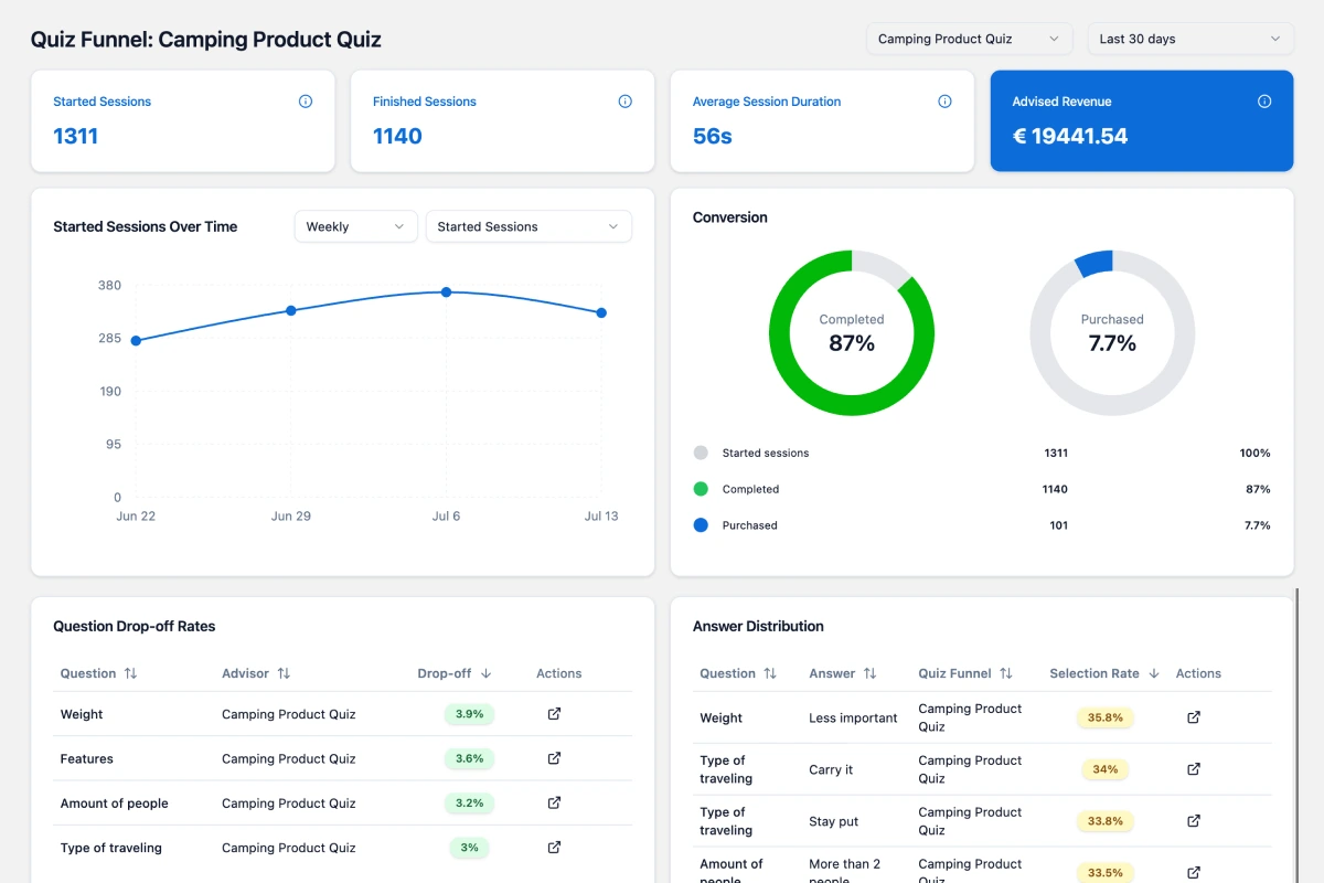 Performance dashboard