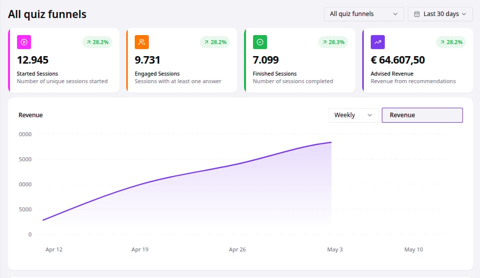 Dashboard revenue analytics showing Advised Revenue and the Revenue trend chart.