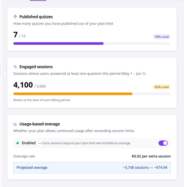 Settings Usage tab showing published quizzes, engaged sessions, and overage settings.