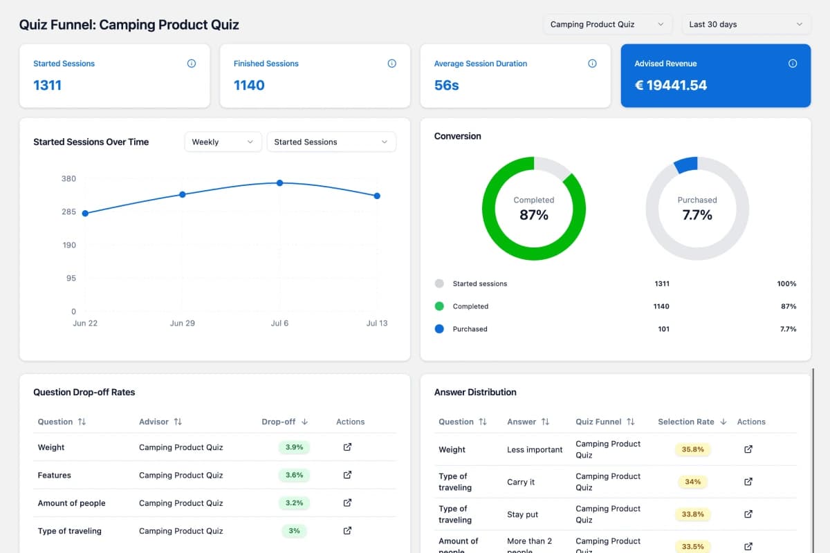 Performance dashboard