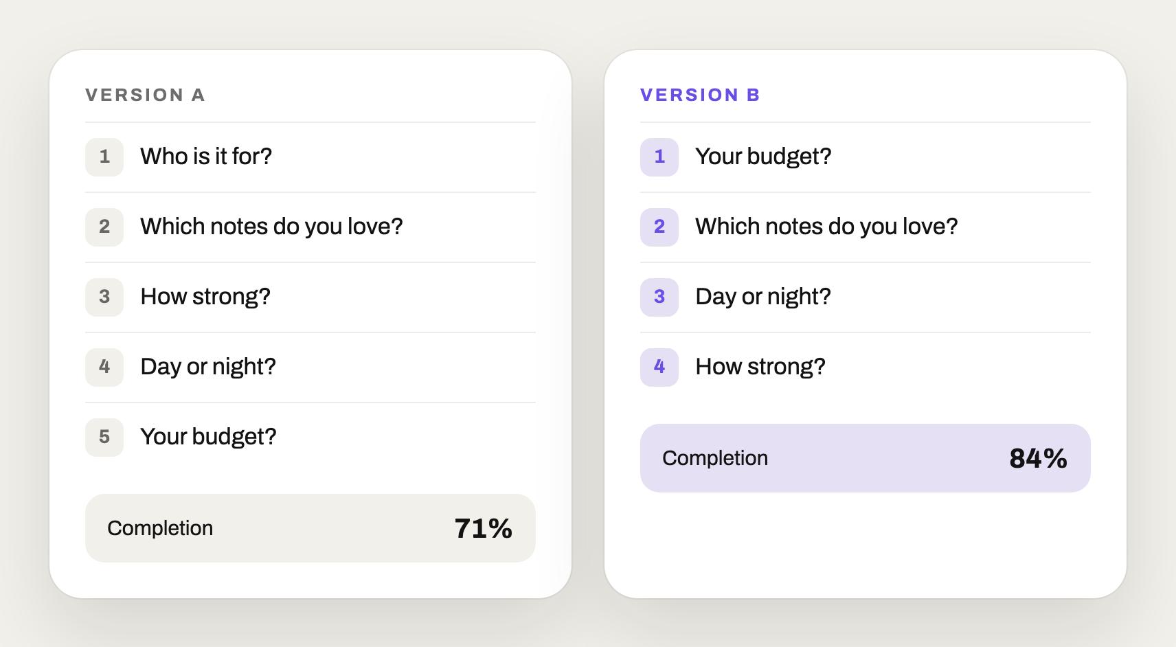 Quizzes that convert better every month