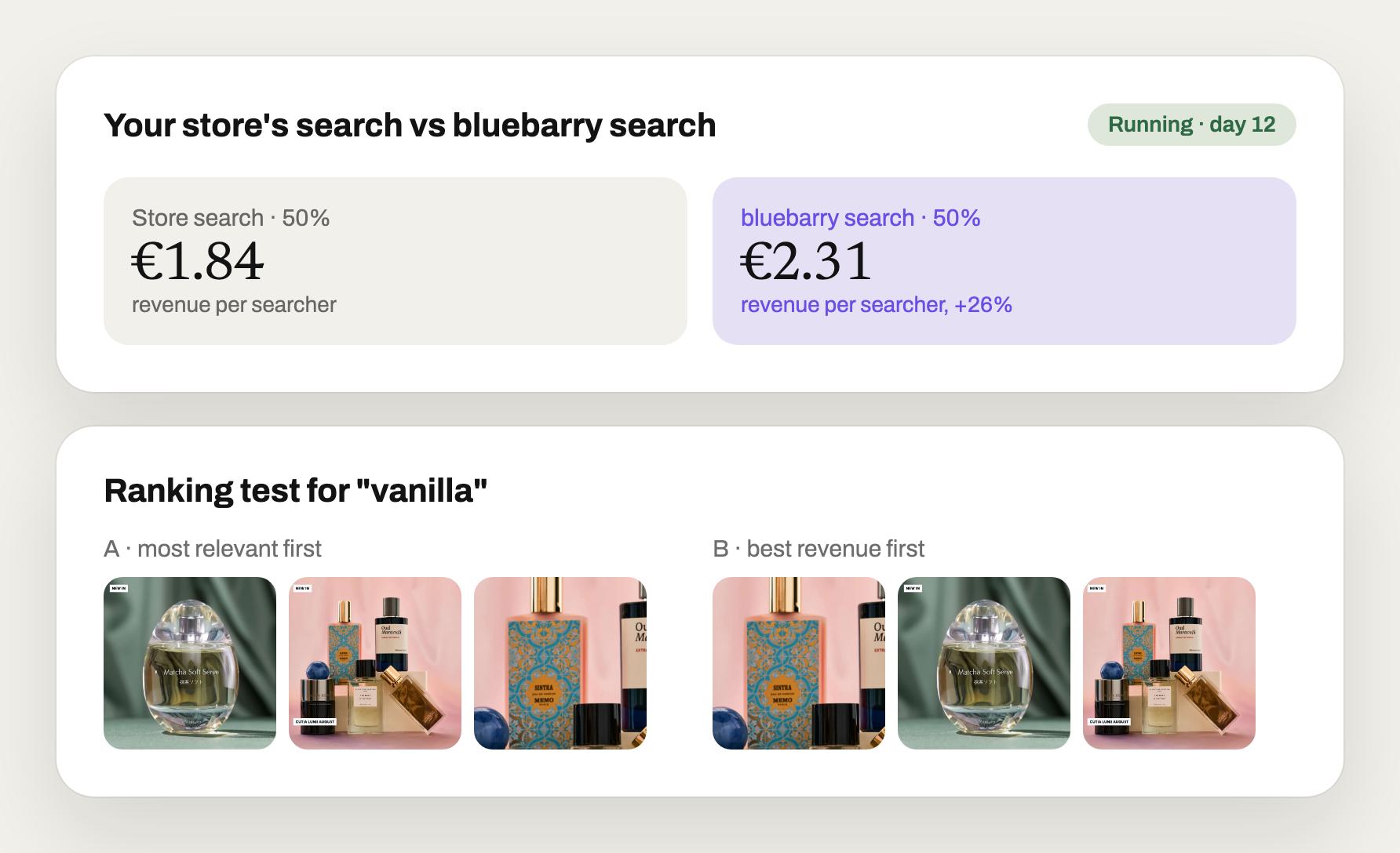 Search tested on revenue, not on gut feeling