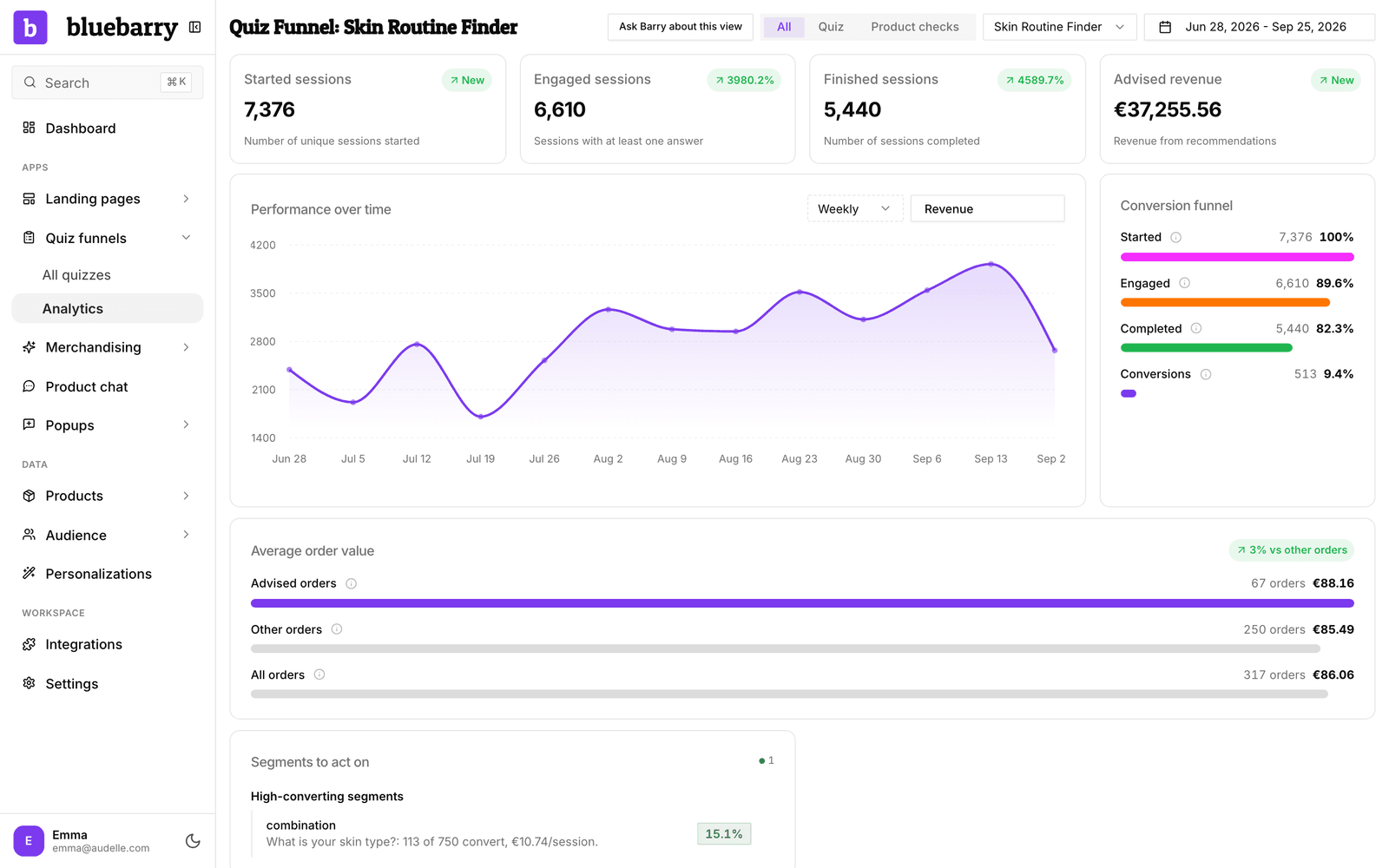 De kaart Advised revenue en de grafiek Performance over time ingesteld op Revenue.