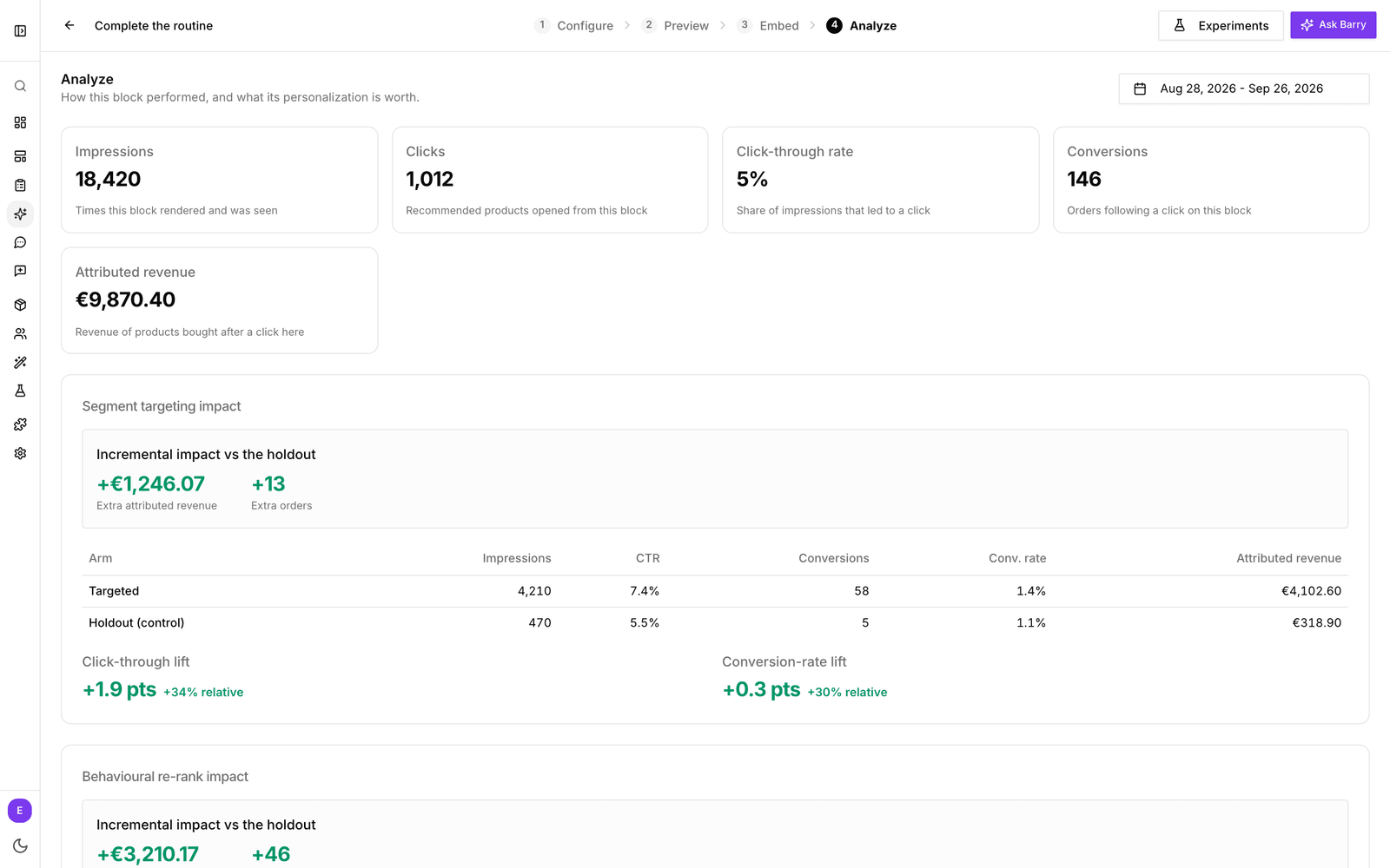 Der Schritt Analyze eines Empfehlungsblocks mit den Karten Impressions, Clicks, Click-through rate, Conversions und Attributed revenue, darunter die Karte Segment targeting impact
