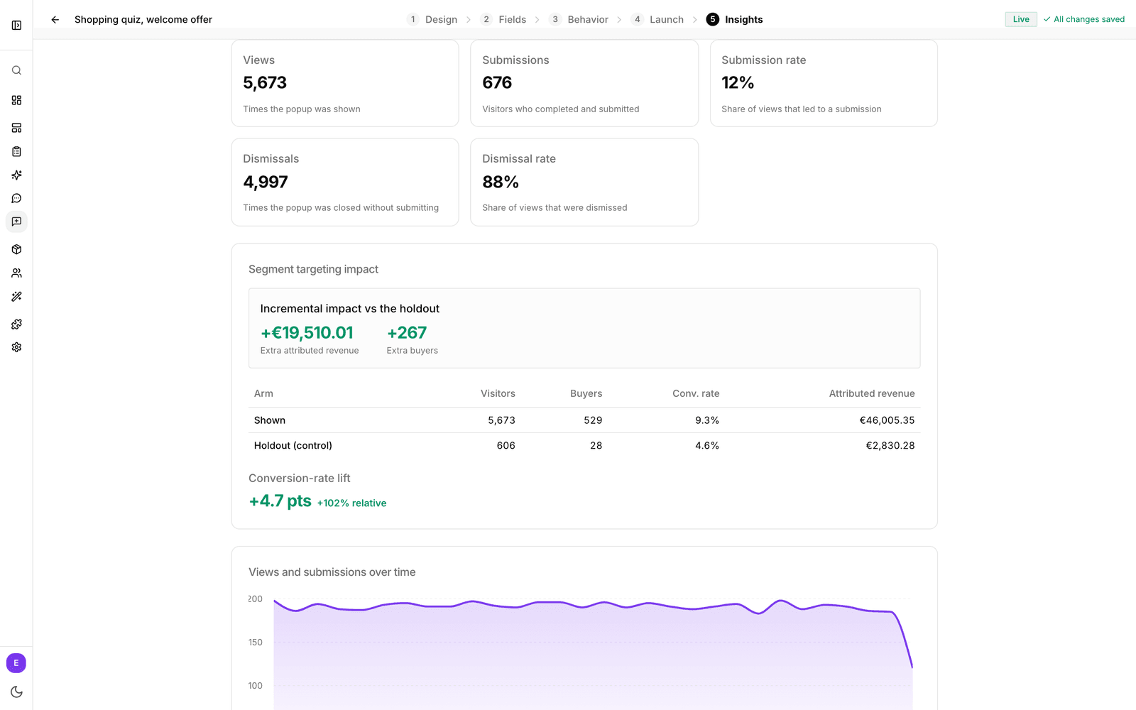 The Insights tab with views, submissions and rates, the trend chart and the By device and Top pages tables