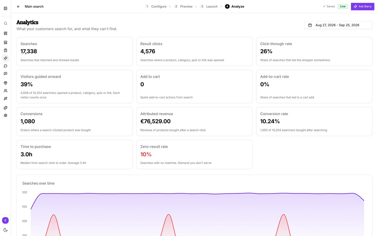 Der Schritt Analyze mit Kennzahlen zu Suchen, Klicks, Conversions und Umsatz über dem Diagramm Searches over time
