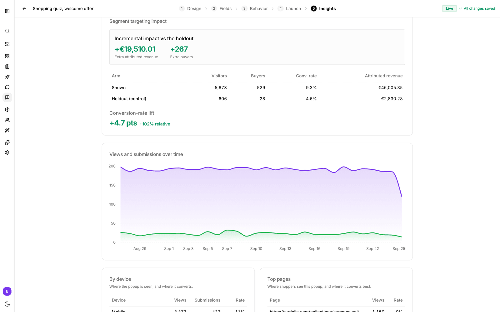 The Segment targeting impact card comparing the Shown group with the Holdout group, with extra attributed revenue above the table