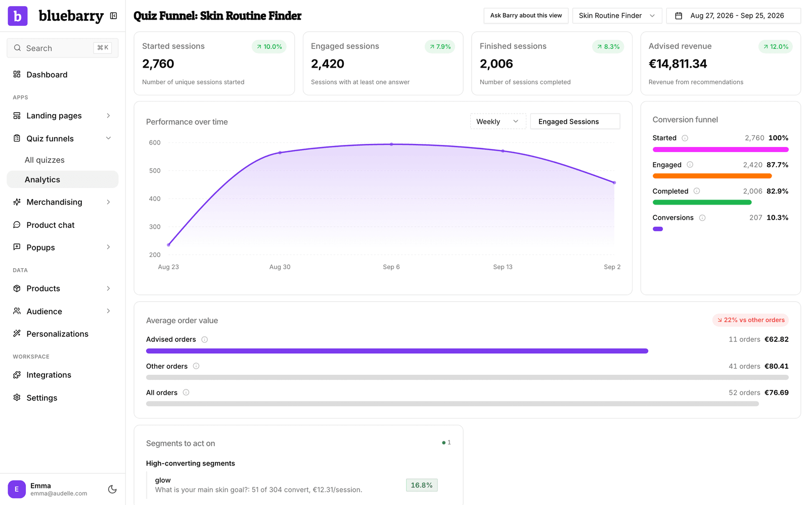 De kaart Conversion funnel met balken voor Started, Engaged, Completed en Conversions.