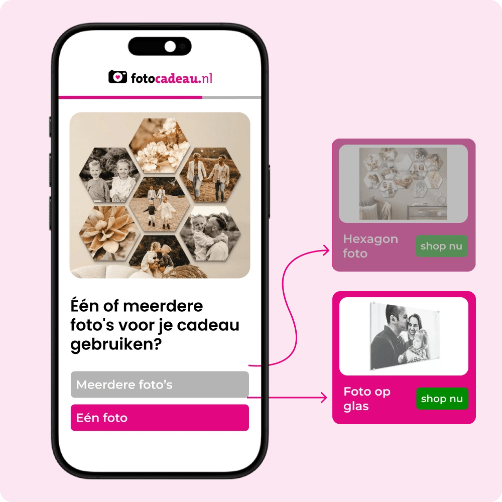 Fotocadeau case visual