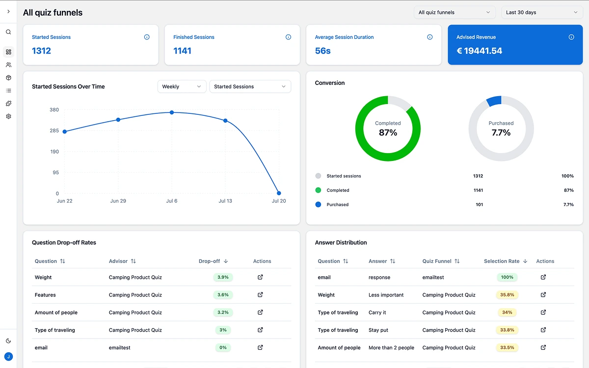 Bluebarry dashboard visual