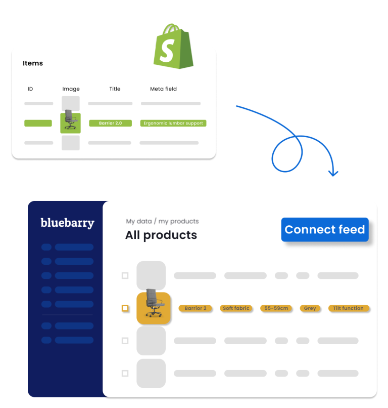 product-feed-shopify-bluebarry