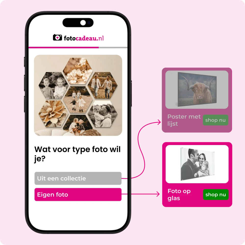 Fotocadeau.nl case keuzehulp visual